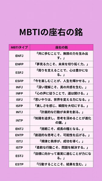 MBTIの座右の銘の診断結果をチェックしよう！