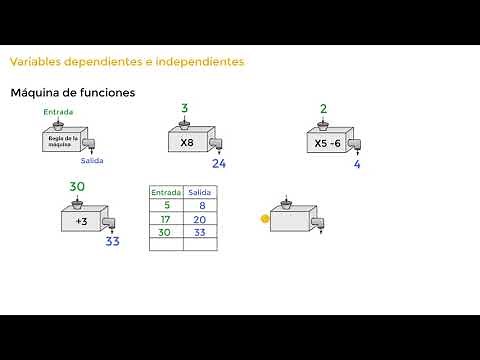 Introduction to the concept of functions Function machine