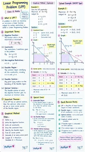 Class 12 LPP | Linear Programming | Complete Concepts | Graphical Method & Special Cases | Mathzee