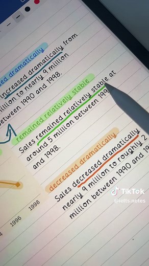 Essential Vocabulary for IELTS Writing Task 1