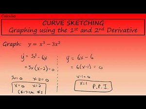 Calculus - Curve Sketching using the First and Second Derivative