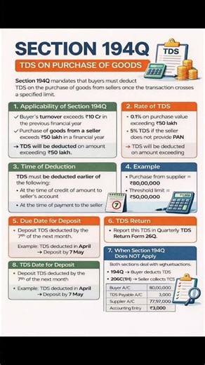 Section 194Q TDS on Purchase of Goods Explained Quickly #shorts #viral #explore