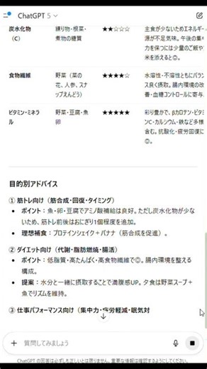 【ほぼテク ショート】AIが“お弁当”を栄養分析？ChatGPTで「高パフォーマンス食」を設計する時代へ
