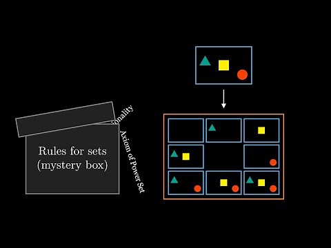 Set Theory Part 2: The axioms of ZFC
