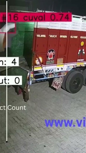 Product Count using cameras #cctv #camera Product Counting CCTV Systems | Video Analytics