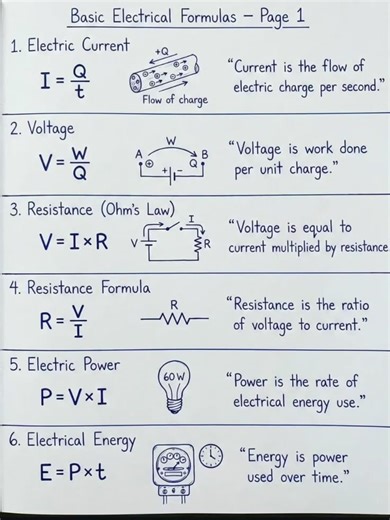 Understanding the basic electrical formulas #science #physics #PhysicsChallenge #PhysicsFormulas | Science made easy