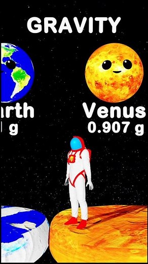 What is the Gravity on Planets 🌎 🪐| Mercury Venus Earth Mars Jupiter Saturn Uranus Neptune #atoyday