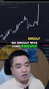 Master forex trading with our in-depth tutorial! We explore bullish engulfing patterns on TradingView, demonstrate a gold trading setup, and pinpoint optimal entry points with strategic stop-loss placement. Enhance your trading skills now! #ForexTrading #TradingView #BullishEngulfing #GoldTrading #TechnicalAnalysis #StopLoss #TradingStrategy #Investment #FinancialMarkets #TradingEducation | Rudolf Ryan Perez