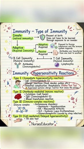 Mastering the fundamentals of Immunology! 🧬