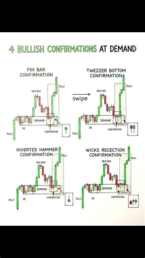 #Trading Secret: How to Identify the Bullish Engulfing Pattern? 📉🤔