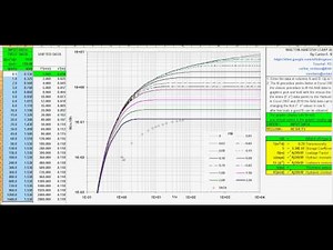 SPREADSHEET FOR LEAKY AQUIFER TEST ANALYSIS