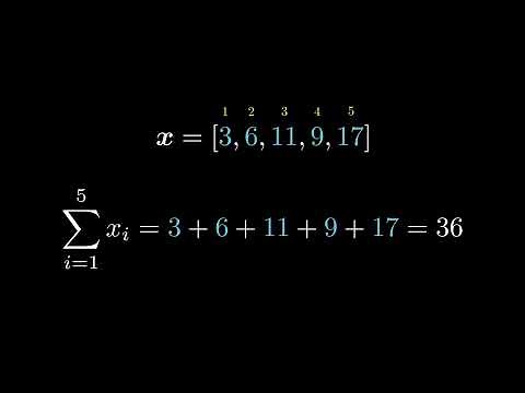 Summation and Product Notation in 3 Minutes | Mathematical Notation