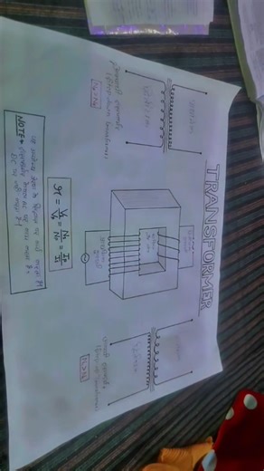 Transformer chart class 12th physics #12th #class12 #class12physics #physics #motivation #chart #pcm