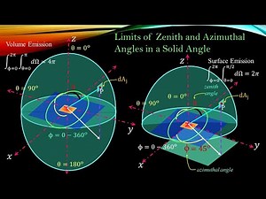 Limits of Zenith and Azimuthal Angles in a Solid Angle