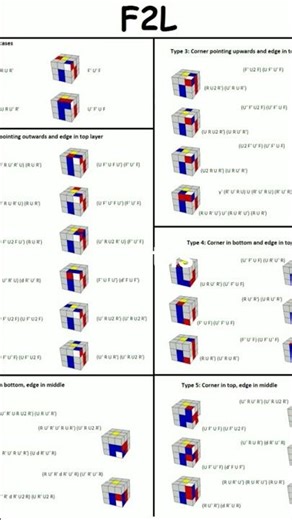CFOP TUTORIAL (simplified) (there is error)