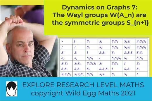 The Weyl groups W(A_n) are the symmetric groups S_{n+1} | Dynamics on Graphs 7 | NJ Wildberger