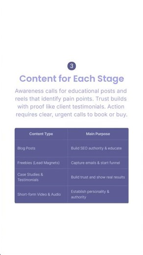 Content Marketing to Grow Your Coaching Audience