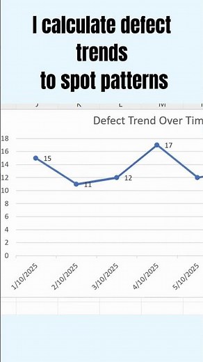 How I Found Top Defects Using Power BI, Python & SQL 📊 #shorts