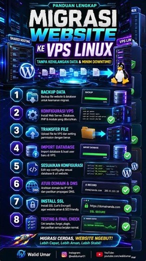 🚀 Cara Migrasi Website dari Shared Hosting ke VPS Linux Tanpa Kehilangan Data