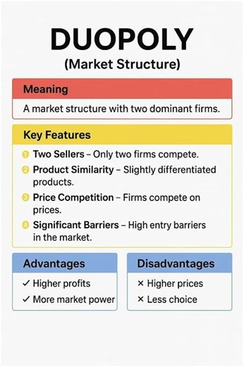 #duopoly#duopolymarket#duopolyineconomics#duopolyexplained#typesofmarkets#marketstructure