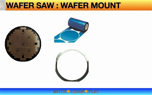 (8) Semiconductor Packaging - ASSEMBLY PROCESS FLOW - YouTube