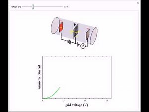 Franck-Hertz Experiment