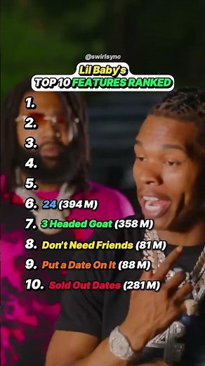 Top 10 Lil Baby Features! #rap #rapper #hiphop #lilbaby #top10 #top10songs