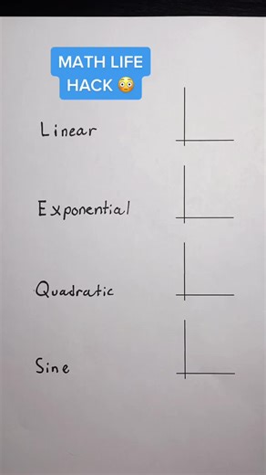 Math Trick: Exploring Graphs for School Success