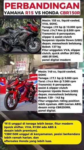 Perbandingan Yamaha R15 VS HONDA CBR150R #yamaha #honda #motor