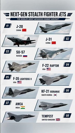Top Stealth Fighter Jets 2025 ✈️ J-20, F-22, Su-57 #shorts #fighterjets #fighterjetcomparison