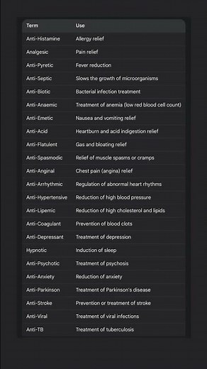 Types of Medicines #pharmacy