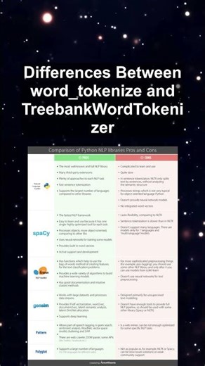 Differences Between word tokenize and TreebankWordTokenizer #ai #artificialintelligence Differences