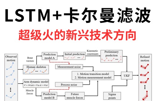 2026 必冲科研方向！TSTM   卡尔曼滤波破解单一模型时序拟合弱、状态估计偏差大痛点，兼顾长时序记忆与时序噪声抑制，创新清晰易复现，适配顶会场景