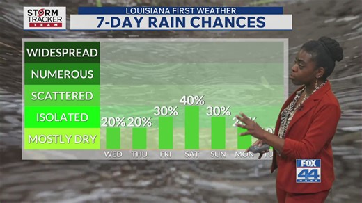 Tuesday morning forecast: Rain chances & warmer temps return