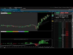 ThinkorSwim - Powerful Pull Back Indicator