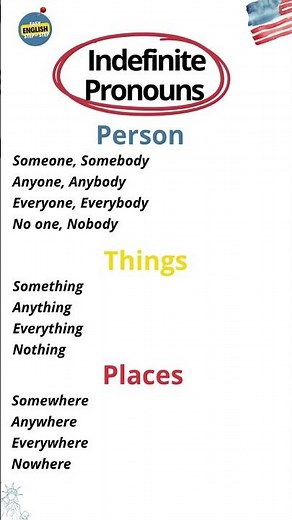 Indefinite Pronouns in English | Everyone, Someone, Anyone, No one ✨