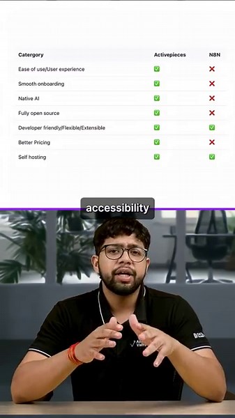 ActivePieces vs n8n: The AI-Powered Automation You Need