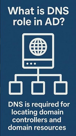 DNS Role in Active Directory Explained in 20 Seconds