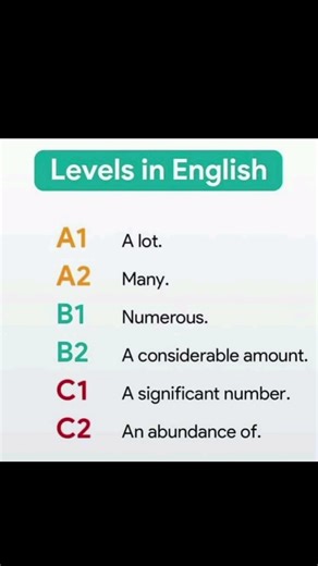 #mini #english #vocabulary #shortvideo