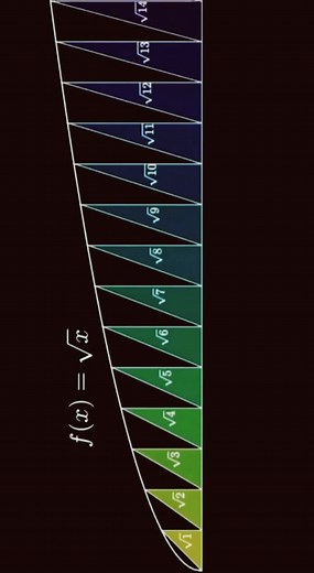 Animated Spiral Graph with Colorful Mathematical Visuals