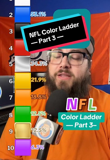 NFL Color Ladder: Part 3 Analysis and Filters