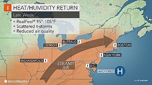Heatwave Returns, Stormy Weather Possible for Days: Middletown's Weather