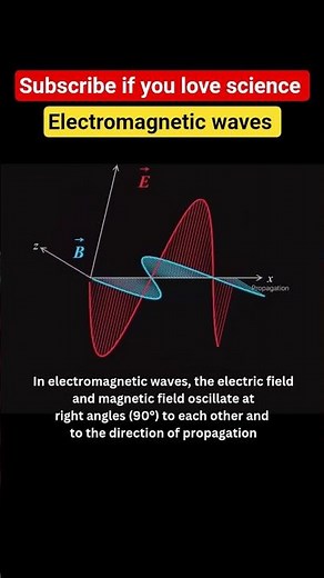 Electromagnetic waves