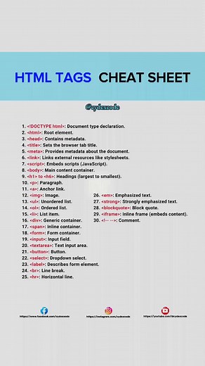 HTML Tags Cheat Sheet for Beginners