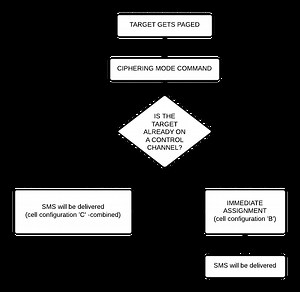 Google Map Phone Pelengator By Crash Torrent