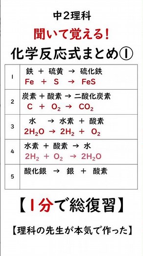 【1分で総復習】聞いて覚える！化学反応式まとめ①【中2理科】#shorts