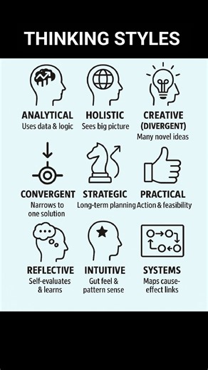 1.1K views | Thinking styles with brief examples Analytical: uses...