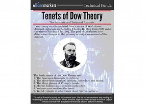 Dow Theory - Everything You Should Know About It
