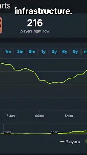 HOW Are People STILL Playing Rec Room?!