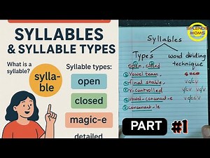 Phonics Lesson: Understanding Syllables & Their Types for Better Reading
